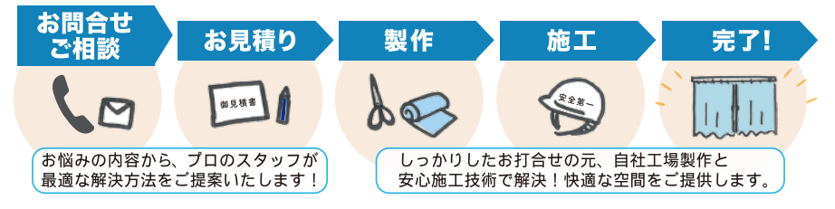 間仕切りの相談・お見積り・製作施工まで一貫して承ります